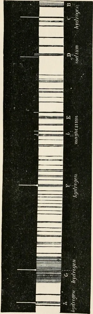 An illustration from Lectures on some recent advances in physical science : with a special lecture on force, 1876, leaf 215
