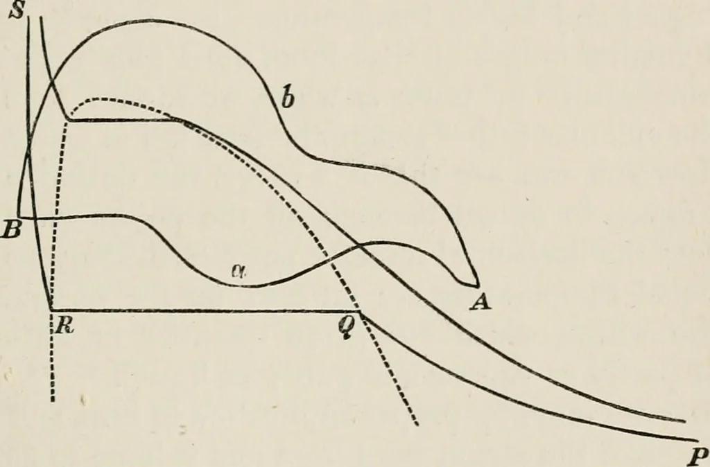 An illustration from Lectures on some recent advances in physical science : with a special lecture on force, 1876, leaf 358