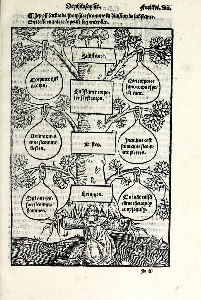 An illustration from Le cueur de philosophie : translate de latin en francoys a la requeste de Philippes le bel roy de France, 1538, leaf 35