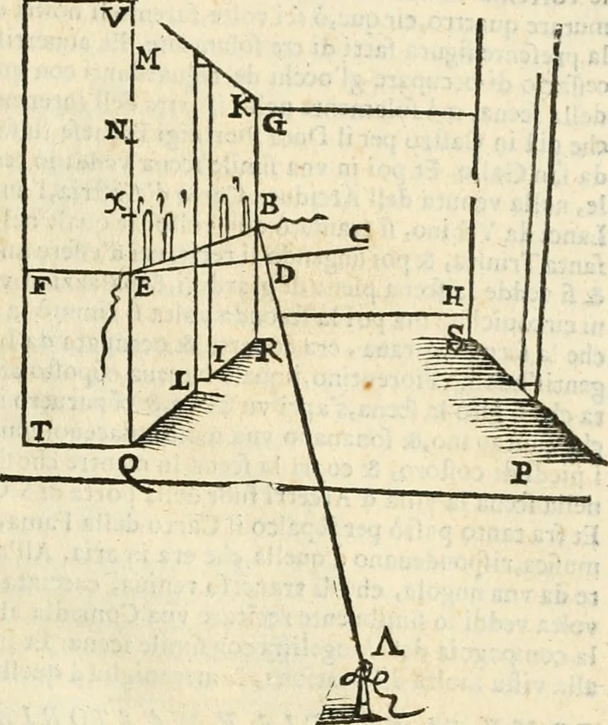 An illustration from Le due regole della prospettiua pratica, 1611, leaf 102