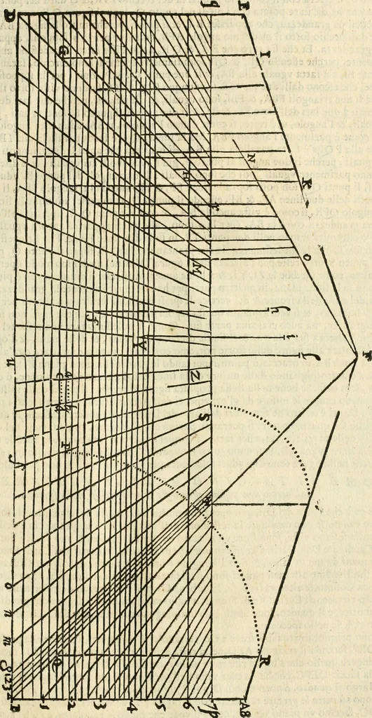 An illustration from Le due regole della prospettiua pratica, 1611, leaf 104