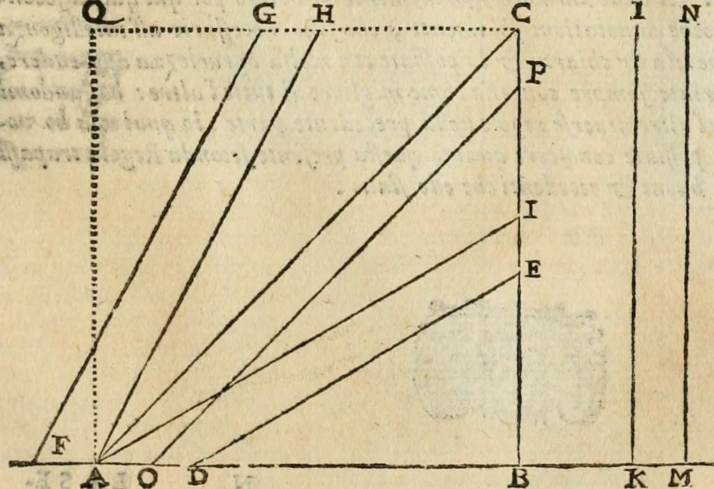 An illustration from Le due regole della prospettiua pratica, 1611, leaf 109