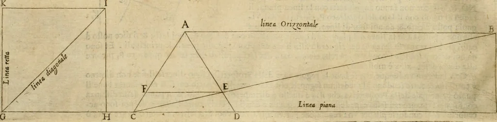 An illustration from Le due regole della prospettiua pratica, 1611, leaf 115