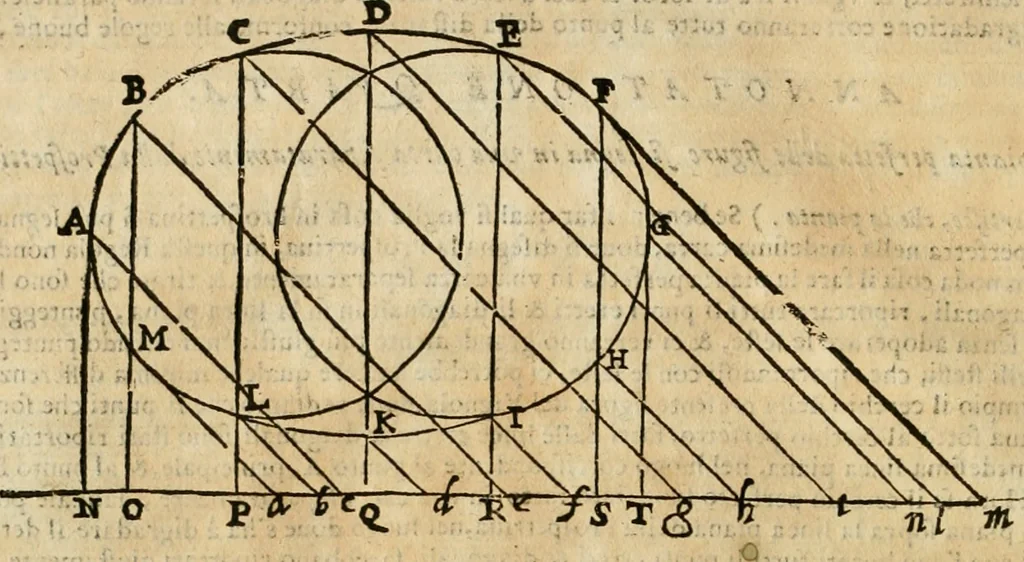 An illustration from Le due regole della prospettiua pratica, 1611, leaf 125