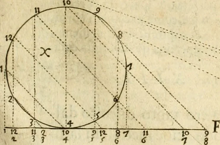 An illustration from Le due regole della prospettiua pratica, 1611, leaf 132