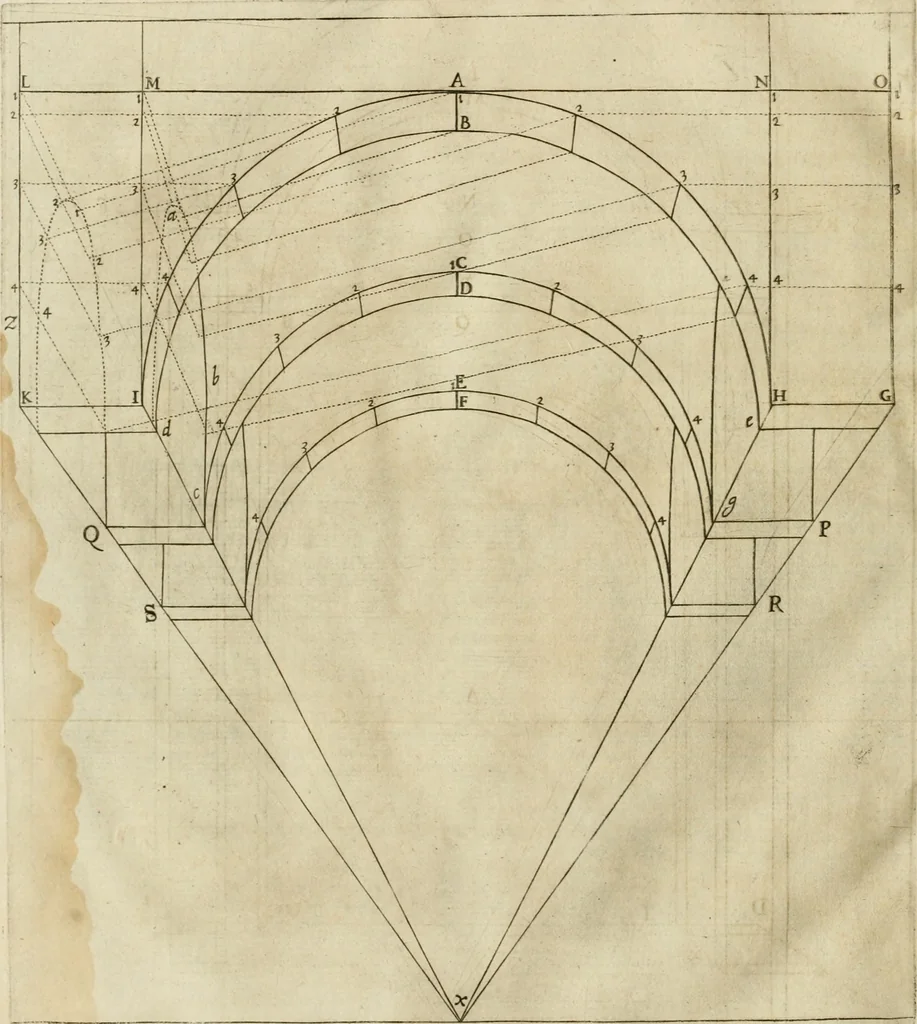 An illustration from Le due regole della prospettiua pratica, 1611, leaf 137