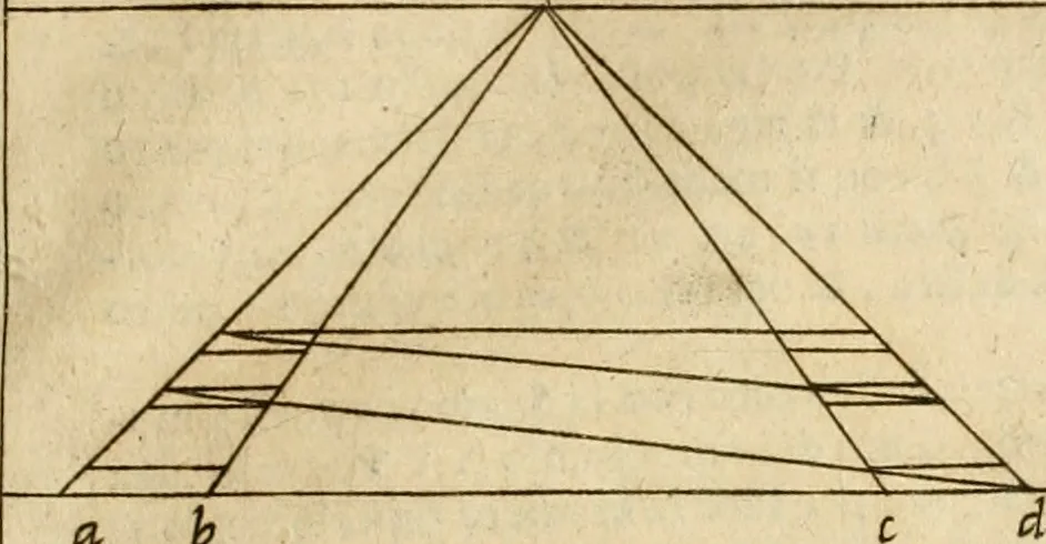 An illustration from Le due regole della prospettiua pratica, 1611, leaf 144