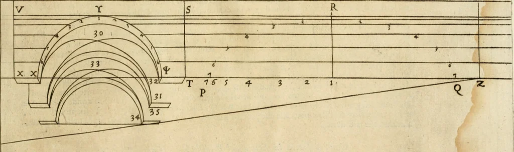An illustration from Le due regole della prospettiua pratica, 1611, leaf 144