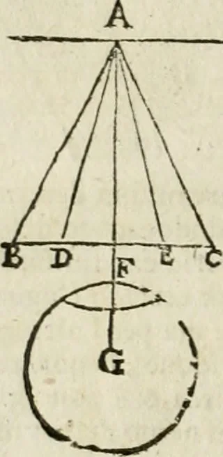 An illustration from Le due regole della prospettiua pratica, 1611, leaf 15