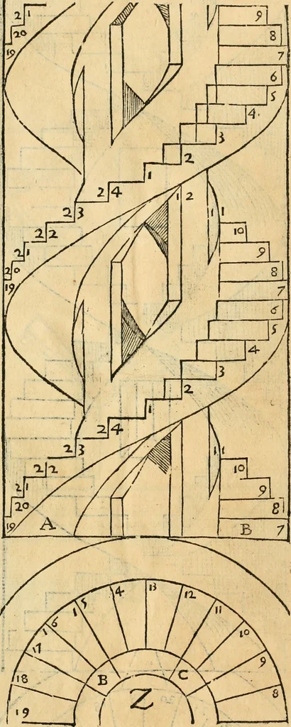 An illustration from Le due regole della prospettiua pratica, 1611, leaf 154