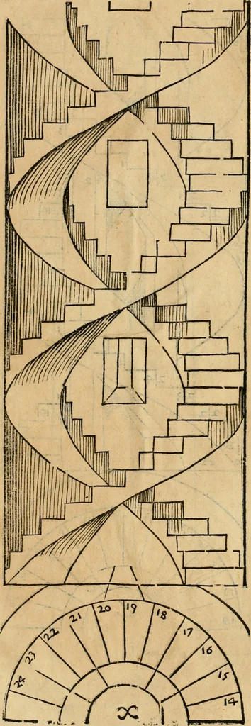 An illustration from Le due regole della prospettiua pratica, 1611, leaf 155