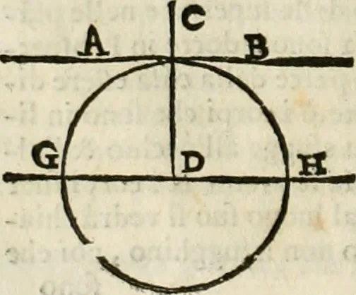An illustration from Le due regole della prospettiua pratica, 1611, leaf 17