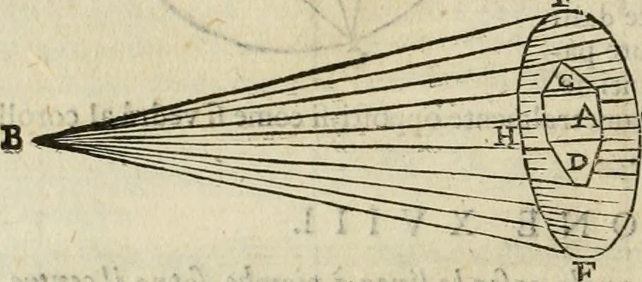 An illustration from Le due regole della prospettiua pratica, 1611, leaf 19
