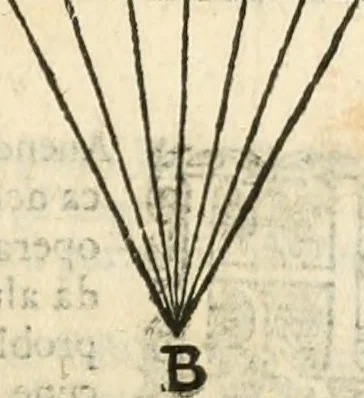 An illustration from Le due regole della prospettiua pratica, 1611, leaf 26