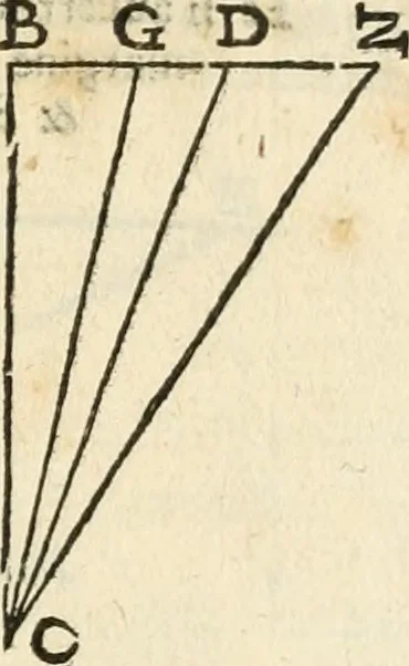 An illustration from Le due regole della prospettiua pratica, 1611, leaf 26