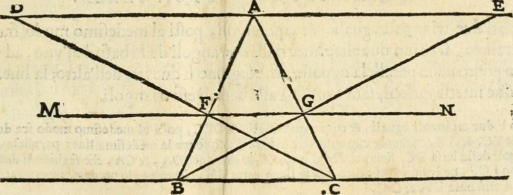 An illustration from Le due regole della prospettiua pratica, 1611, leaf 28
