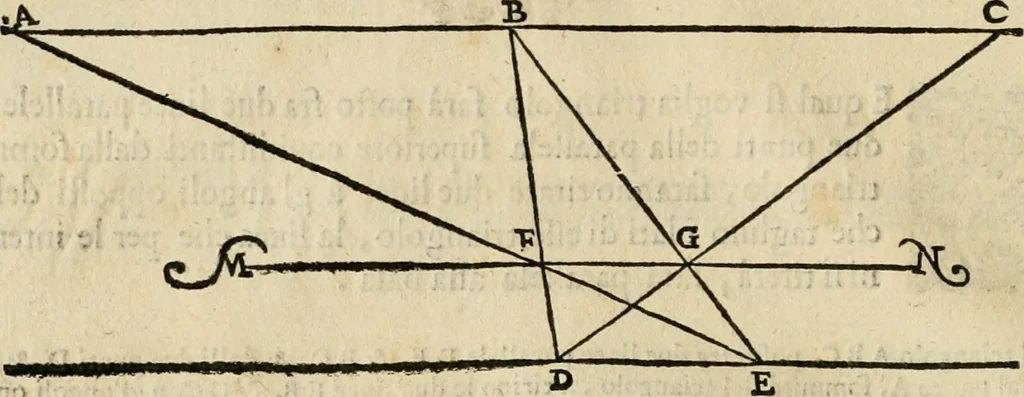 An illustration from Le due regole della prospettiua pratica, 1611, leaf 29