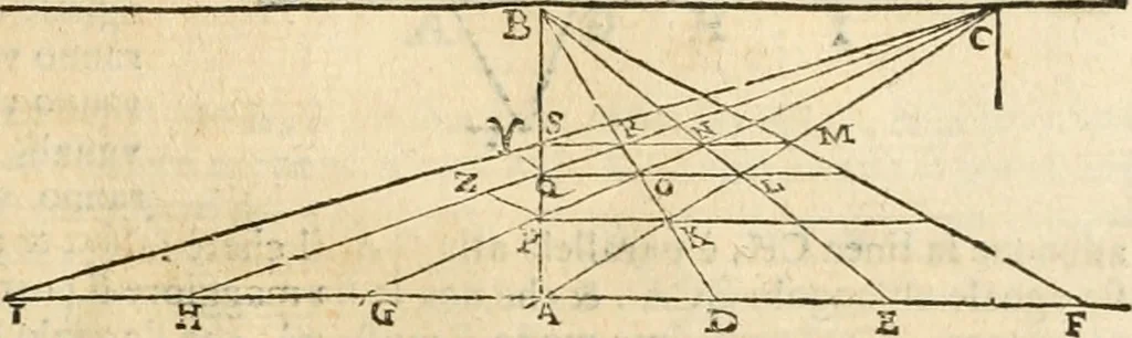 An illustration from Le due regole della prospettiua pratica, 1611, leaf 30