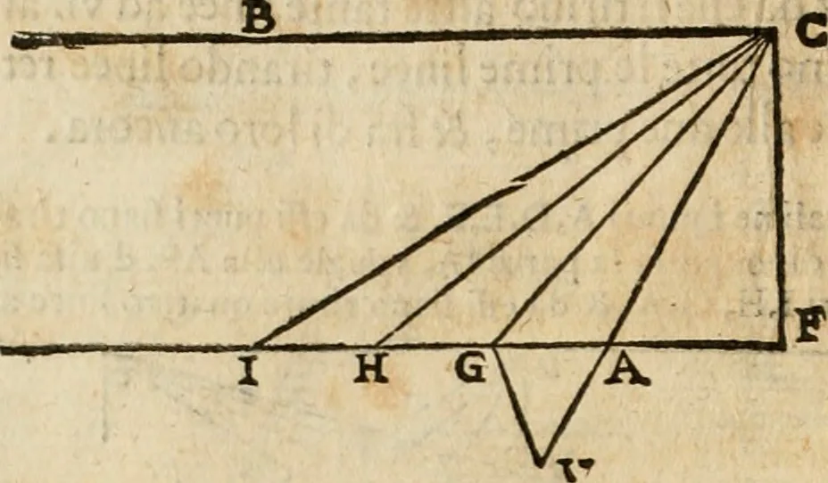 An illustration from Le due regole della prospettiua pratica, 1611, leaf 31
