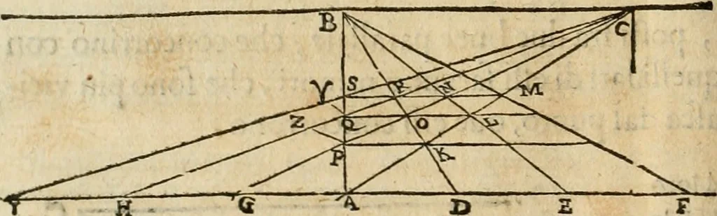 An illustration from Le due regole della prospettiua pratica, 1611, leaf 31