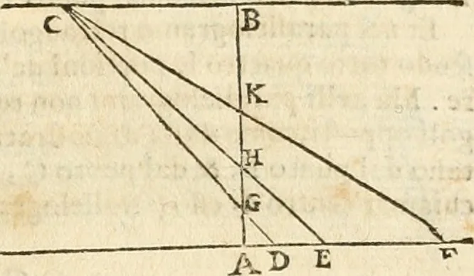 An illustration from Le due regole della prospettiua pratica, 1611, leaf 32