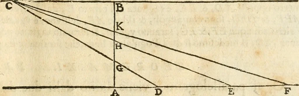 An illustration from Le due regole della prospettiua pratica, 1611, leaf 32