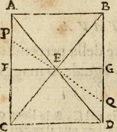 An illustration from Le due regole della prospettiua pratica, 1611, leaf 33
