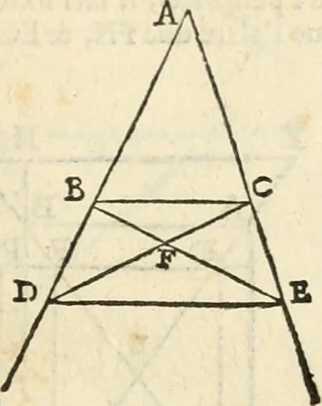 An illustration from Le due regole della prospettiua pratica, 1611, leaf 34