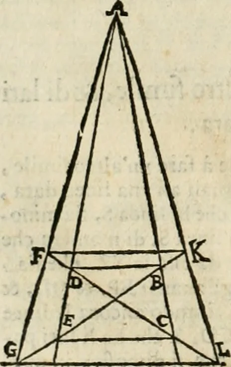 An illustration from Le due regole della prospettiua pratica, 1611, leaf 35
