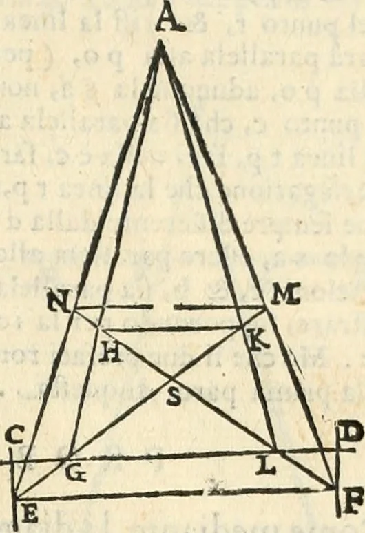 An illustration from Le due regole della prospettiua pratica, 1611, leaf 36