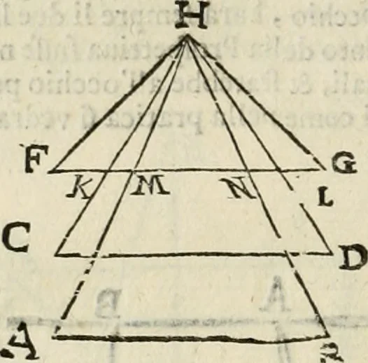 An illustration from Le due regole della prospettiua pratica, 1611, leaf 39
