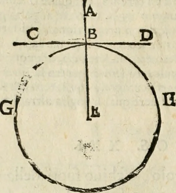 An illustration from Le due regole della prospettiua pratica, 1611, leaf 41