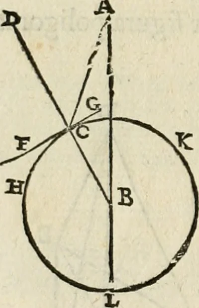 An illustration from Le due regole della prospettiua pratica, 1611, leaf 41