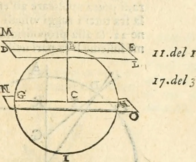 An illustration from Le due regole della prospettiua pratica, 1611, leaf 42
