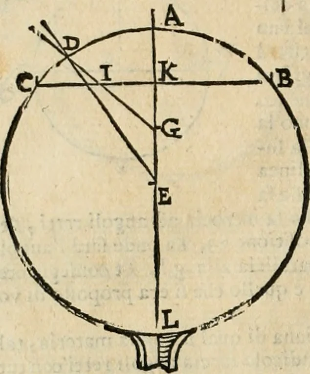 An illustration from Le due regole della prospettiua pratica, 1611, leaf 43