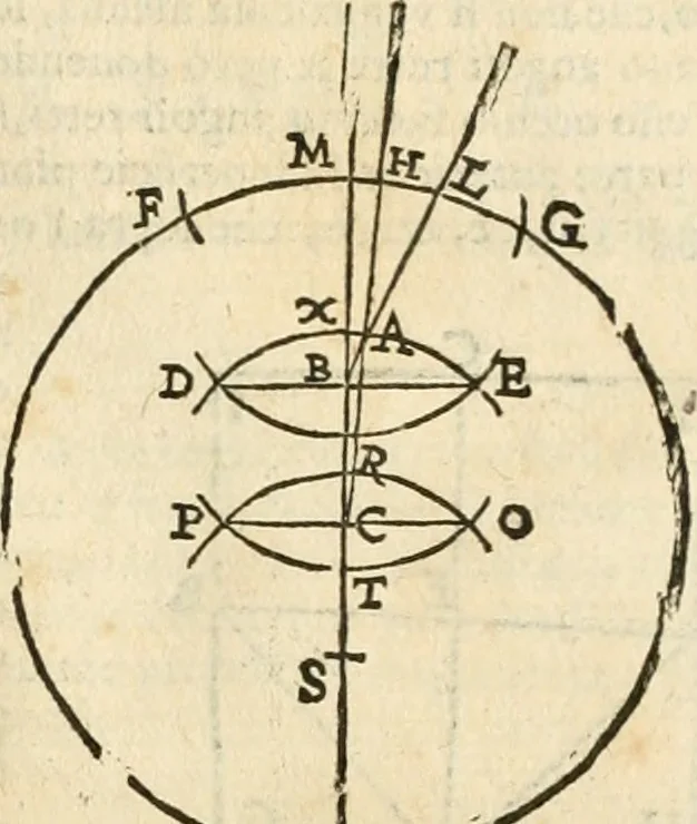 An illustration from Le due regole della prospettiua pratica, 1611, leaf 44