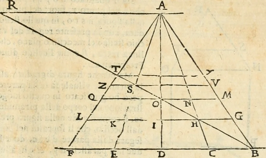 An illustration from Le due regole della prospettiua pratica, 1611, leaf 48