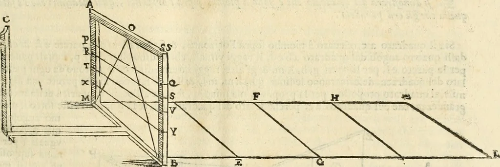 An illustration from Le due regole della prospettiua pratica, 1611, leaf 50