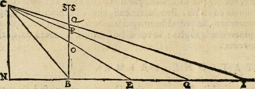 An illustration from Le due regole della prospettiua pratica, 1611, leaf 51