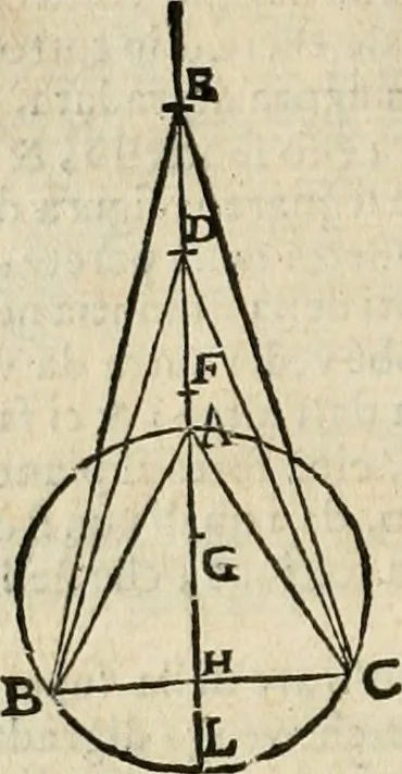 An illustration from Le due regole della prospettiua pratica, 1611, leaf 53