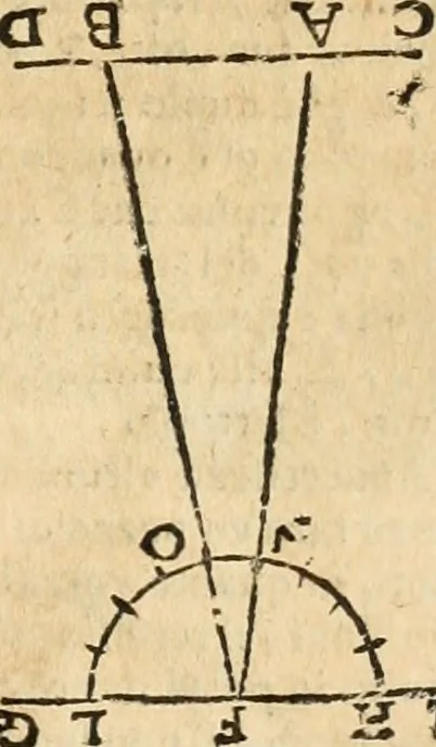 An illustration from Le due regole della prospettiua pratica, 1611, leaf 56