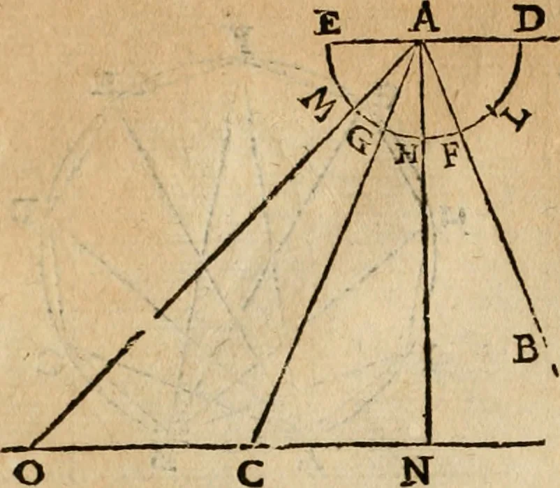 An illustration from Le due regole della prospettiua pratica, 1611, leaf 57