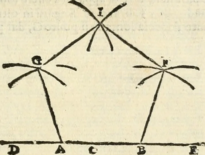 An illustration from Le due regole della prospettiua pratica, 1611, leaf 58