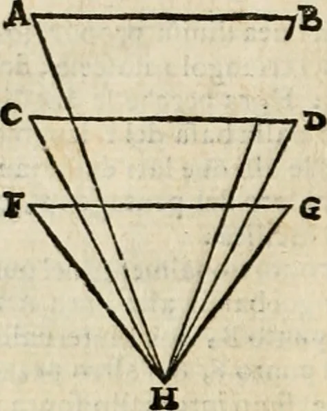 An illustration from Le due regole della prospettiua pratica, 1611, leaf 59