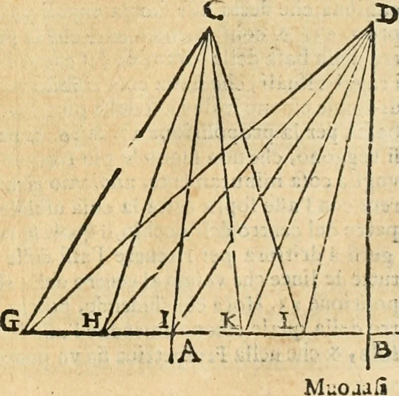 An illustration from Le due regole della prospettiua pratica, 1611, leaf 64