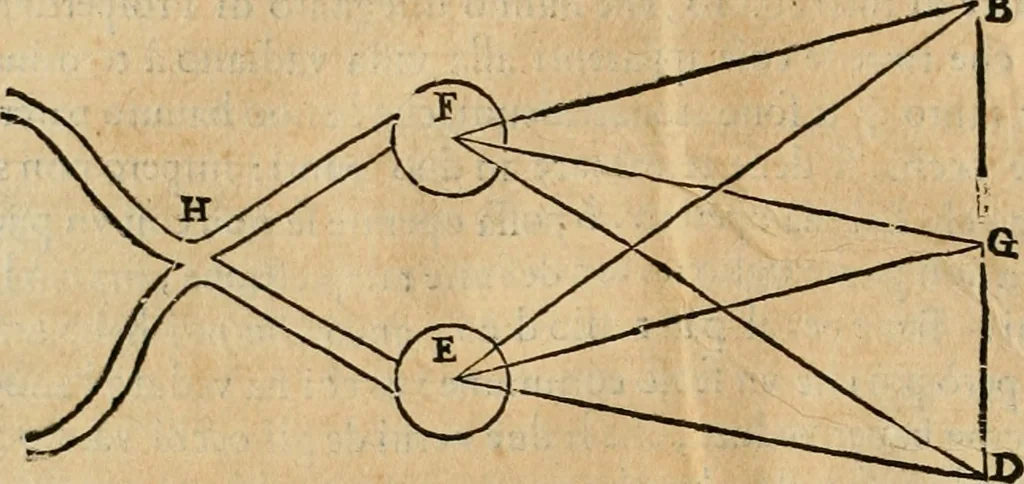 An illustration from Le due regole della prospettiua pratica, 1611, leaf 65