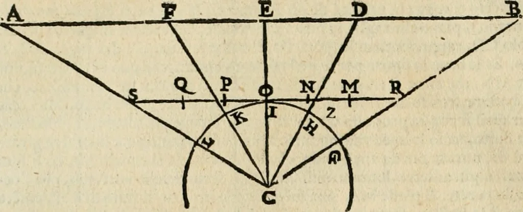 An illustration from Le due regole della prospettiua pratica, 1611, leaf 73