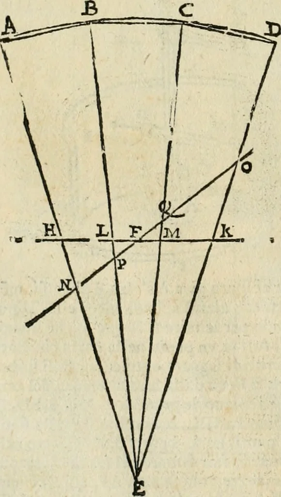An illustration from Le due regole della prospettiua pratica, 1611, leaf 73