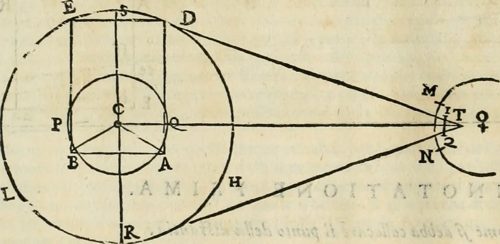 An illustration from Le due regole della prospettiua pratica, 1611, leaf 81