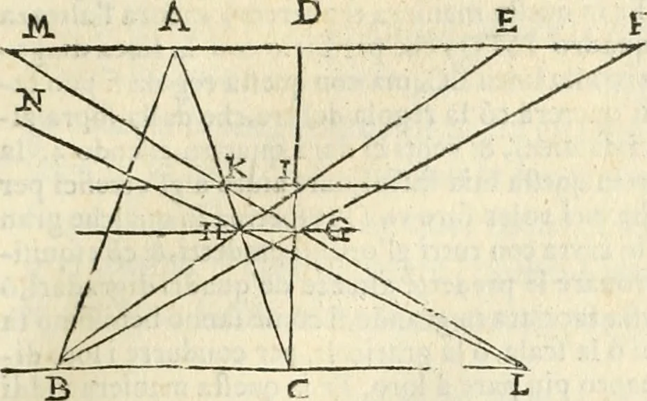 An illustration from Le due regole della prospettiua pratica, 1611, leaf 84